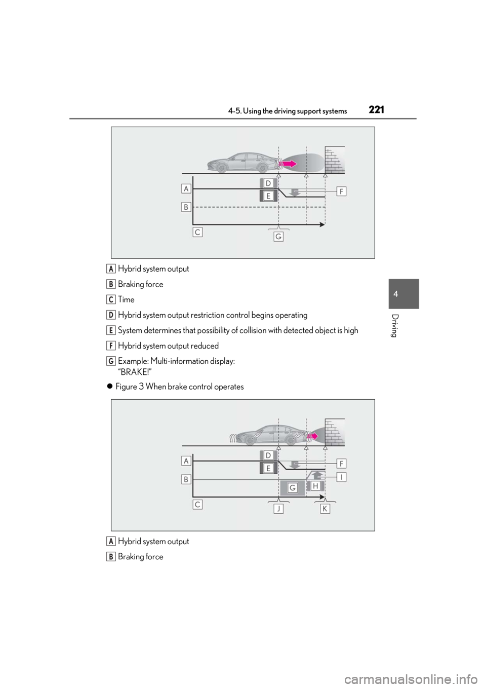 Lexus ES300h 2019 Owners Manual (OM33D00U) 2214-5. Using the driving support systems
4
Driving
Hybrid system output
Braking force
Time
Hybrid system output restriction control begins operating
System determines that po ssibility of collision Lexus ES300h 2019 Owners Manual (OM33D00U) 2214-5. Using the driving support systems
4
Driving
Hybrid system output
Braking force
Time
Hybrid system output restriction control begins operating
System determines that po ssibility of collision