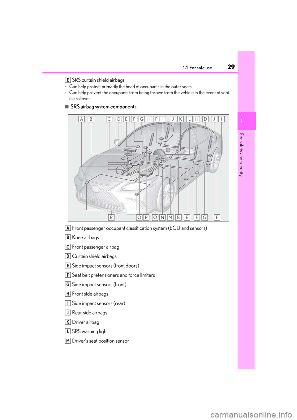 Lexus ES300h 2019   (OM33D00U) Owners Guide 291-1. For safe use
1
For safety and security
SRS curtain shield airbags
• Can help protect primarily the head of occupants in the outer seats
• Can help prevent the occupants from being thrown fr