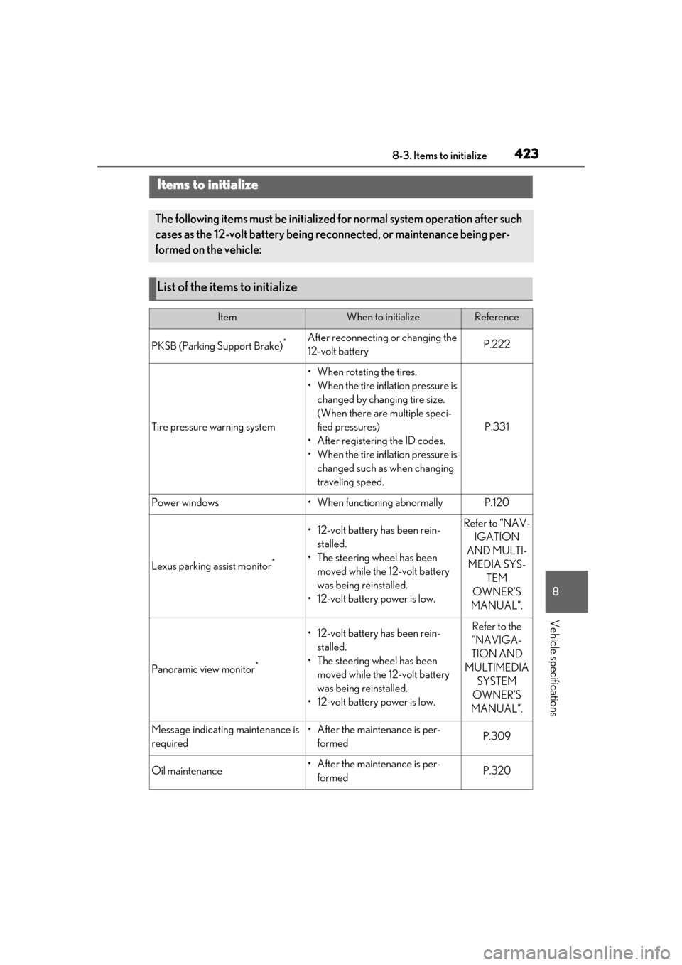 Lexus ES300h 2019 Owners Manual (OM33D00U) 4238-3. Items to initialize
8
Vehicle specifications
8-3.Items to initialize
Items to initialize
The following items must be initialized for normal system operation after such
cases as the 12-volt ba Lexus ES300h 2019 Owners Manual (OM33D00U) 4238-3. Items to initialize
8
Vehicle specifications
8-3.Items to initialize
Items to initialize
The following items must be initialized for normal system operation after such
cases as the 12-volt ba