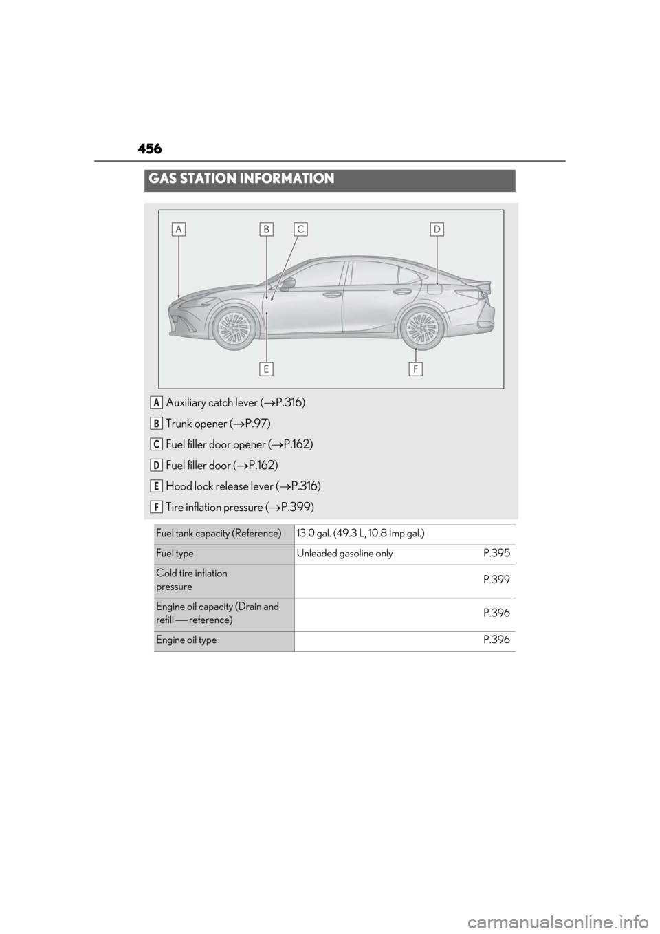 Lexus ES300h 2019  Owners Manual (OM33D00U) 456
GAS STATION INFORMATION
Auxiliary catch lever (P.316)
Trunk opener ( P.97)
Fuel filler door opener ( P.162)
Fuel filler door ( P.162)
Hood lock release lever ( P.316)
Tire inflation