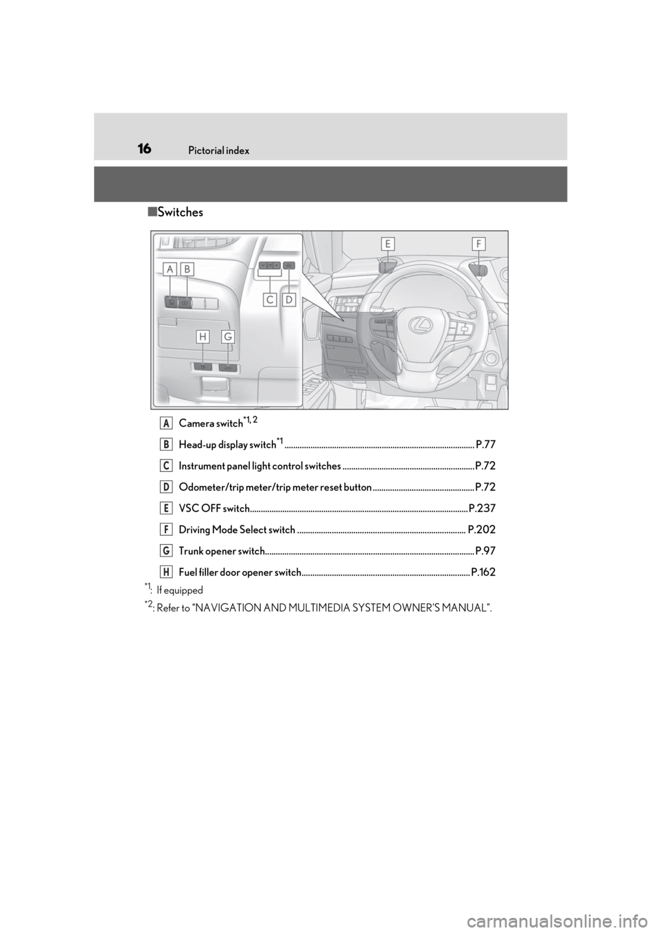 Lexus ES300h 2019  Owners Manual (OM33E25U) 16Pictorial index
■Switches
Camera switch*1, 2
Head-up display switch*1........................................................................................ P.77
Instrument panel light control sw