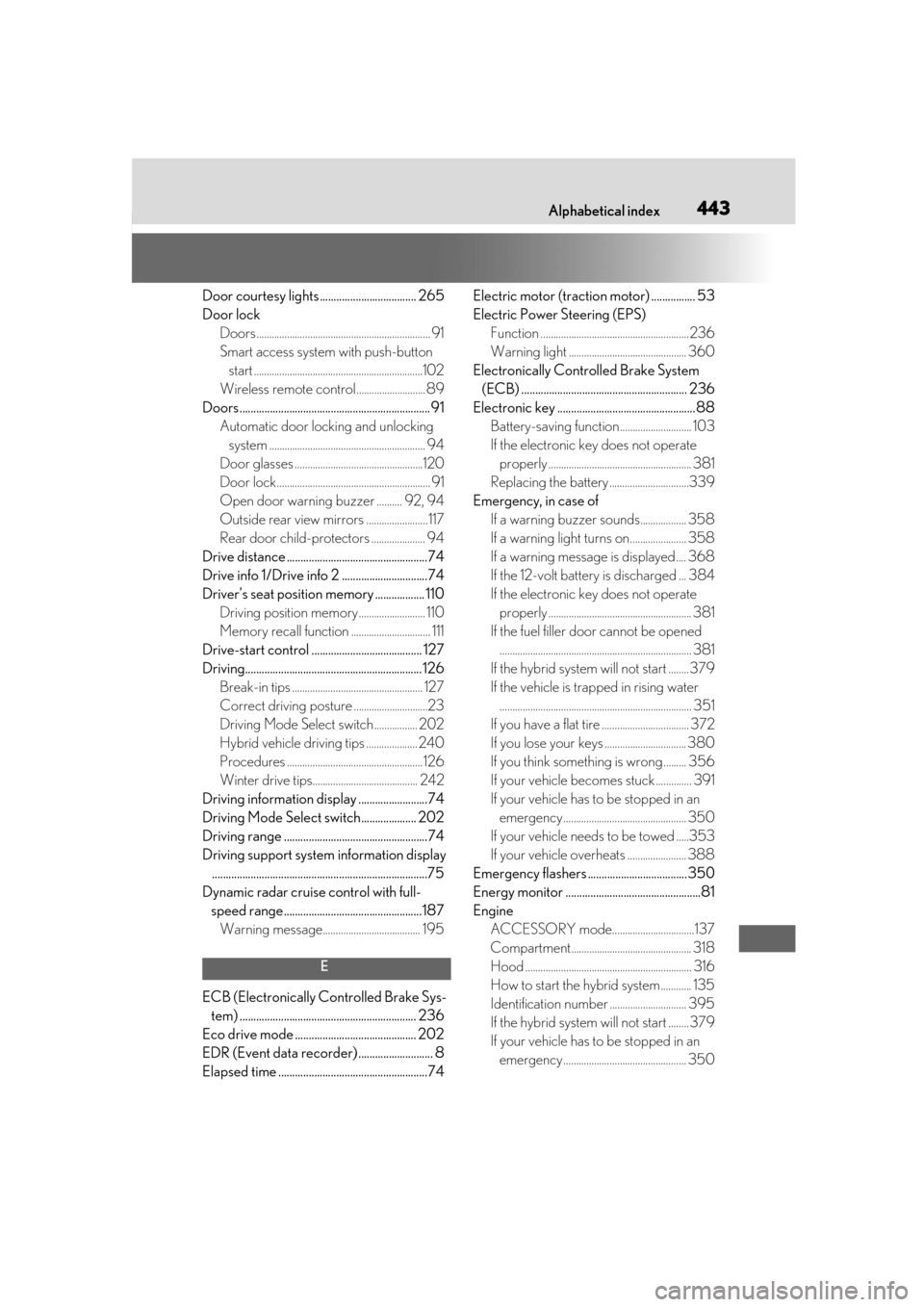 Lexus ES300h 2019 Owners Manual (OM33E25U) 443What to do if... (Troubleshooting)Alphabetical index443
Door courtesy lights ................................... 265
Door lockDoors.................................................................. Lexus ES300h 2019 Owners Manual (OM33E25U) 443What to do if... (Troubleshooting)Alphabetical index443
Door courtesy lights ................................... 265
Door lockDoors..................................................................