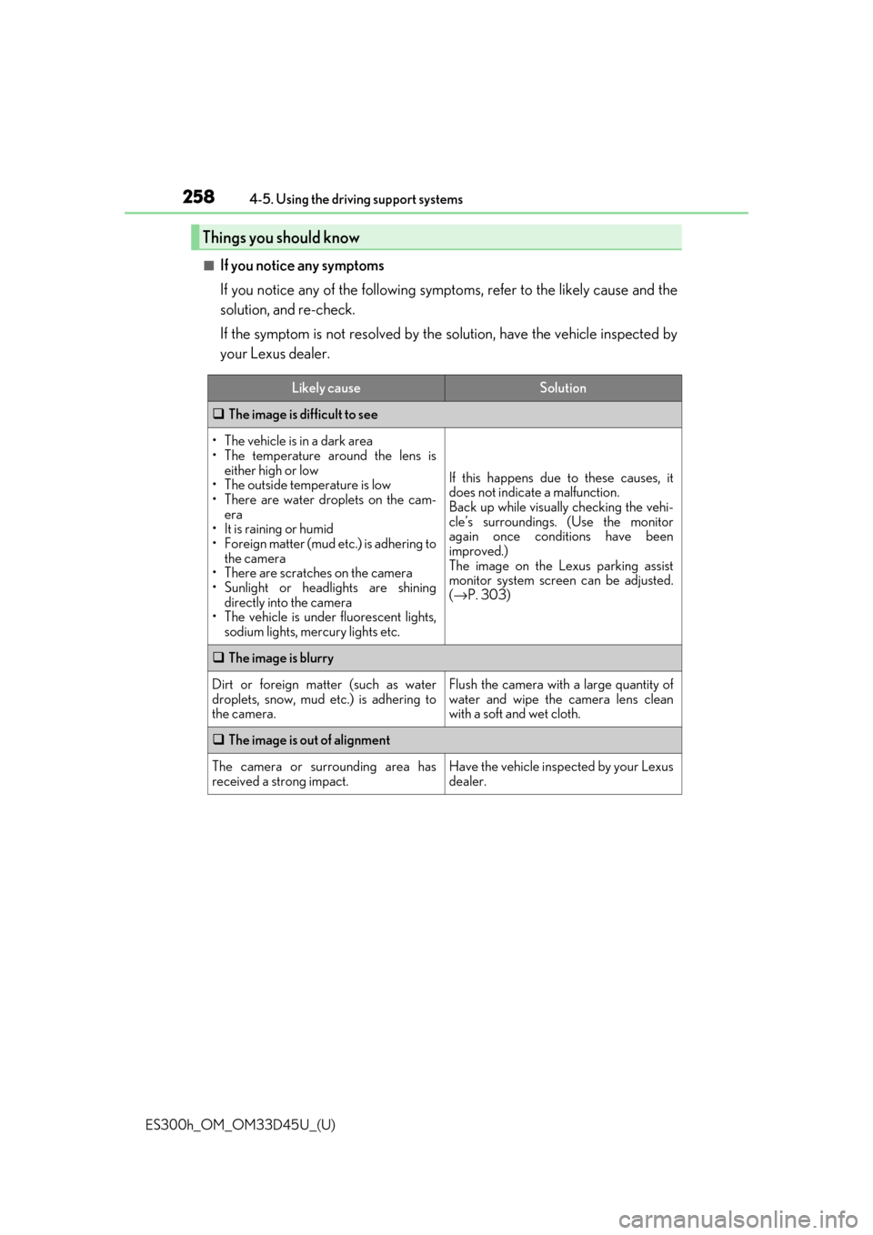 Lexus ES300h 2018   (OM33D45U) Manual Online 258
ES300h_OM_OM33D45U_(U)4-5. Using the driving support systems
■If you notice any symptoms
If you notice any of the following symptoms, refer to the likely cause and the
solution, and re-check.
If Lexus ES300h 2018   (OM33D45U) Manual Online 258
ES300h_OM_OM33D45U_(U)4-5. Using the driving support systems
■If you notice any symptoms
If you notice any of the following symptoms, refer to the likely cause and the
solution, and re-check.
If