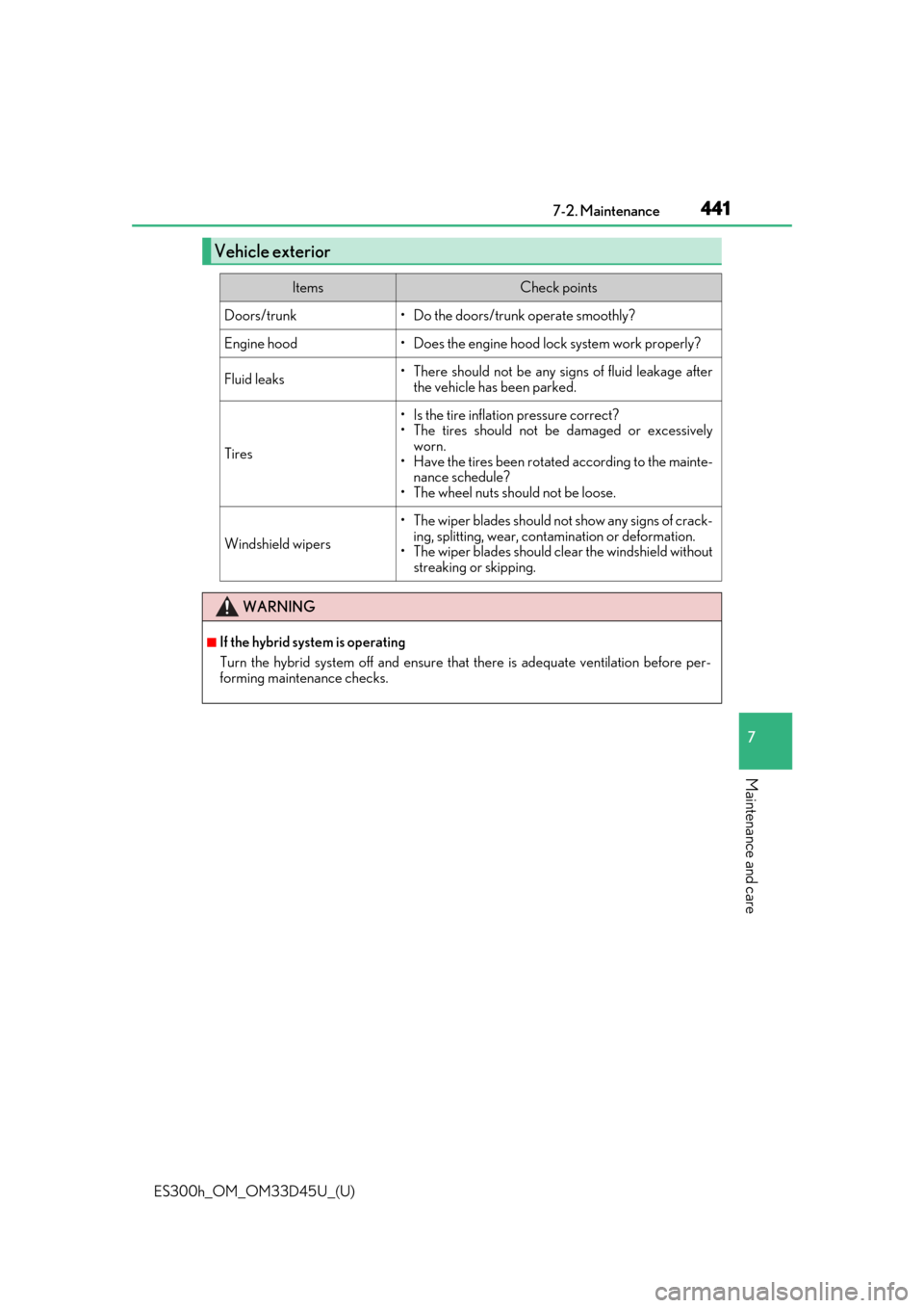 Lexus ES300h 2018  Owners Manual (OM33D45U) ES300h_OM_OM33D45U_(U)
4417-2. Maintenance
7
Maintenance and care
Vehicle exterior
ItemsCheck points
Doors/trunk• Do the doors/trunk operate smoothly?
Engine hood• Does the engine hood lock system