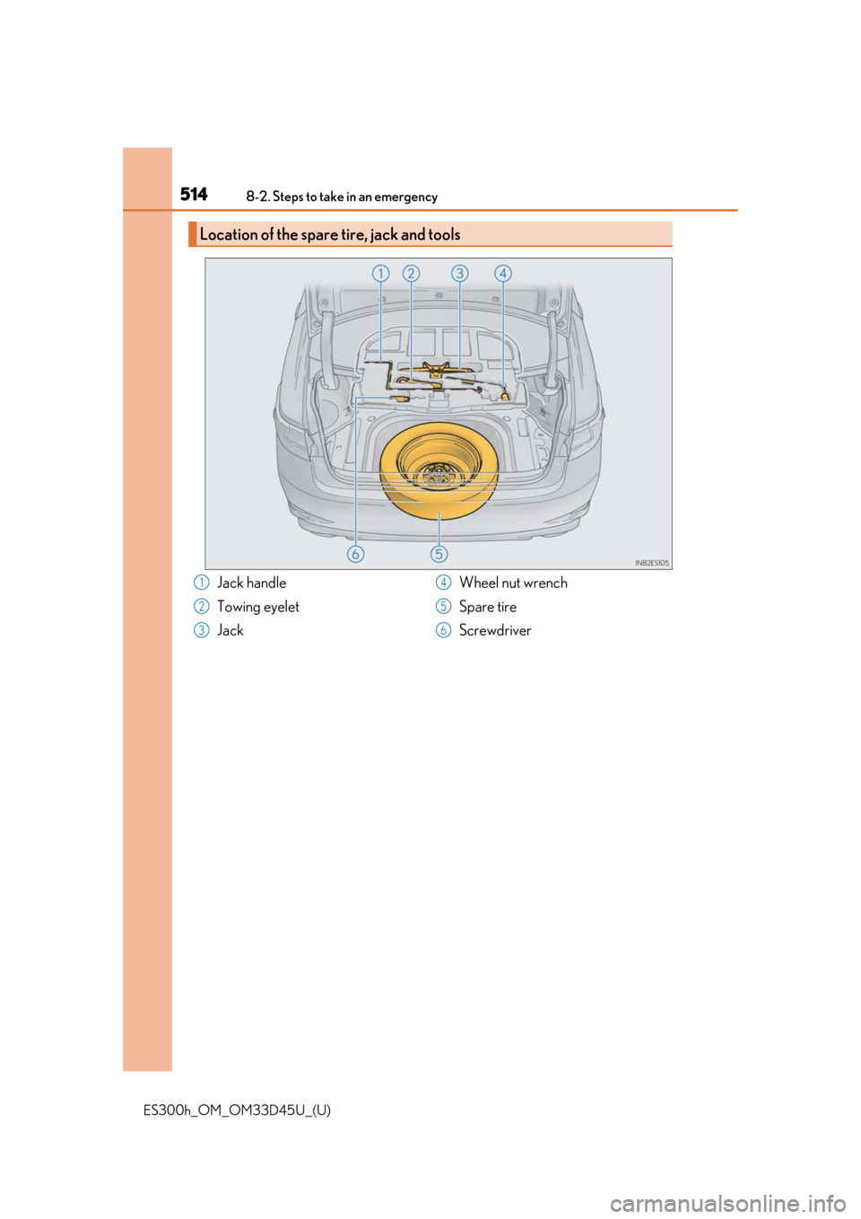 Lexus ES300h 2018 Owners Manual (OM33D45U) 5148-2. Steps to take in an emergency
ES300h_OM_OM33D45U_(U)
Location of the spare tire, jack and tools
Jack handle
Towing eyelet
JackWheel nut wrench
Spare tire
Screwdriver1
2
3
4
5
6 Lexus ES300h 2018 Owners Manual (OM33D45U) 5148-2. Steps to take in an emergency
ES300h_OM_OM33D45U_(U)
Location of the spare tire, jack and tools
Jack handle
Towing eyelet
JackWheel nut wrench
Spare tire
Screwdriver1
2
3
4
5
6
