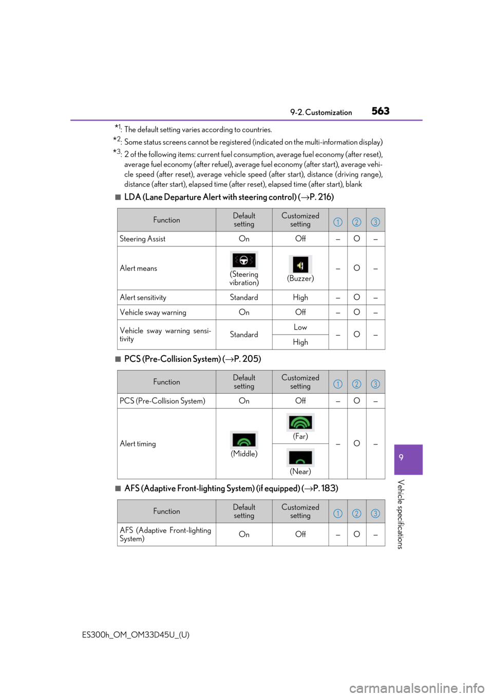 Lexus ES300h 2018 Owners Manual (OM33D45U) ES300h_OM_OM33D45U_(U)
5639-2. Customization
9
Vehicle specifications
*1: The default setting varies according to countries.
*2: Some status screens cannot be registered (indicated on the multi-inform Lexus ES300h 2018 Owners Manual (OM33D45U) ES300h_OM_OM33D45U_(U)
5639-2. Customization
9
Vehicle specifications
*1: The default setting varies according to countries.
*2: Some status screens cannot be registered (indicated on the multi-inform