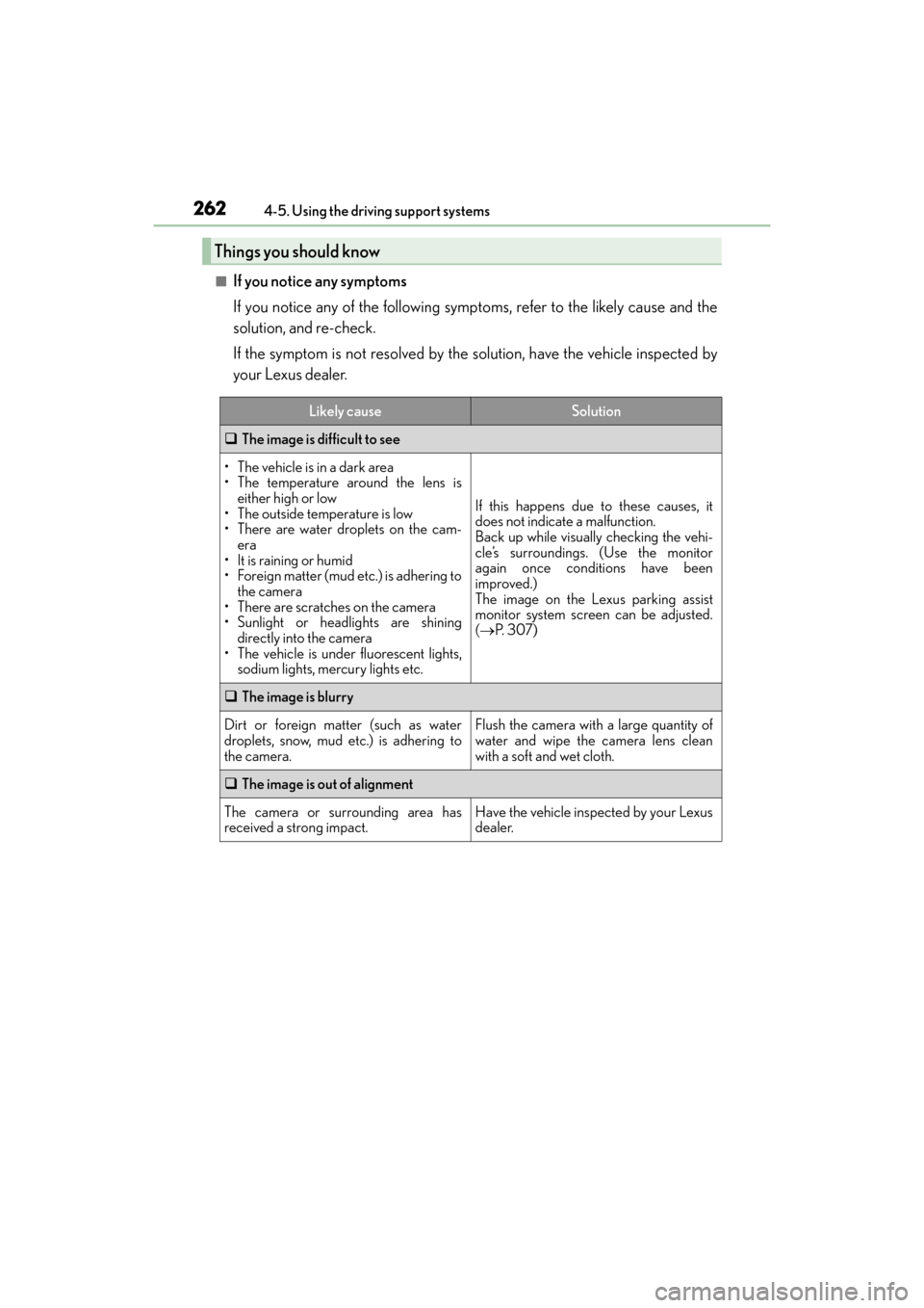 Lexus ES300h 2017 Owners Manual 262
ES300h_OM_OM33C75U_(U)4-5. Using the driving support systems
■If you notice any symptoms
If you notice any of the following symp
toms, refer to the likely cause and the
solution, and re-check.
I Lexus ES300h 2017 Owners Manual 262
ES300h_OM_OM33C75U_(U)4-5. Using the driving support systems
■If you notice any symptoms
If you notice any of the following symp
toms, refer to the likely cause and the
solution, and re-check.
I