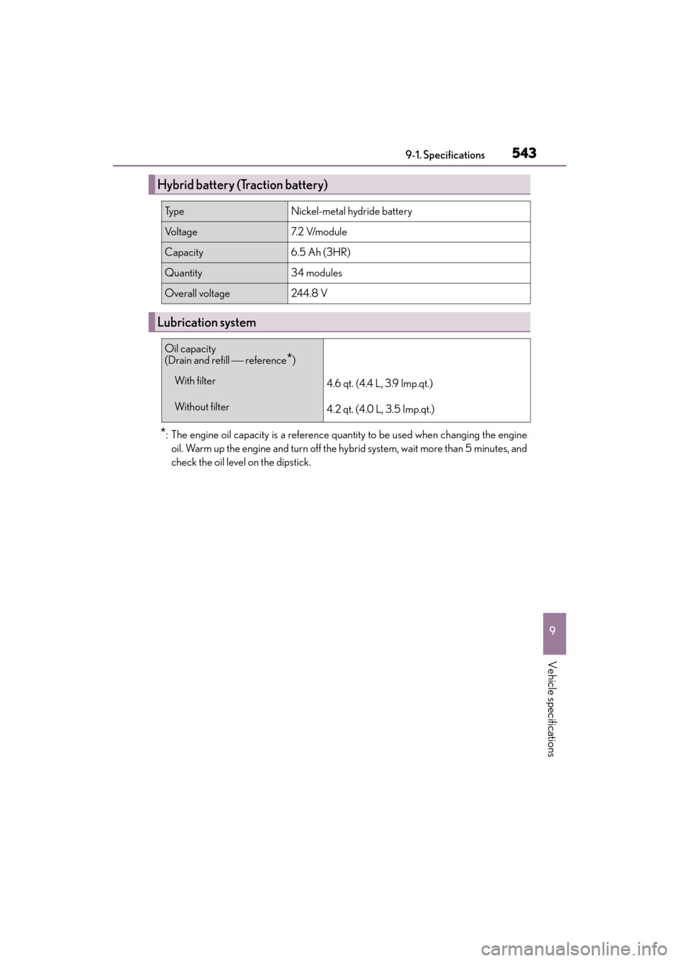 Lexus ES300h 2017 Owners Manual ES300h_OM_OM33C75U_(U)
5439-1. Specifications
9
Vehicle specifications
*: The engine oil capacity is a reference quantity to be used when changing the engineoil. Warm up the engine and turn off the hy Lexus ES300h 2017 Owners Manual ES300h_OM_OM33C75U_(U)
5439-1. Specifications
9
Vehicle specifications
*: The engine oil capacity is a reference quantity to be used when changing the engineoil. Warm up the engine and turn off the hy