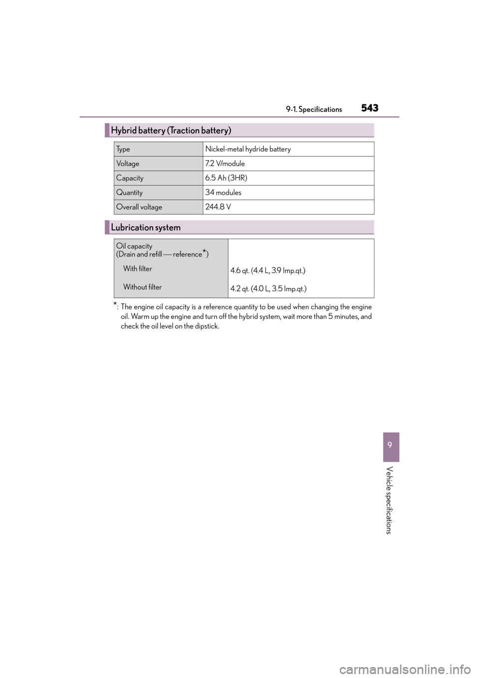 Lexus ES300h 2017  Owners Manual ES300h_OM_OM33C75U_(U)
5439-1. Specifications
9
Vehicle specifications
*: The engine oil capacity is a reference quantity to be used when changing the engineoil. Warm up the engine and turn off the hy