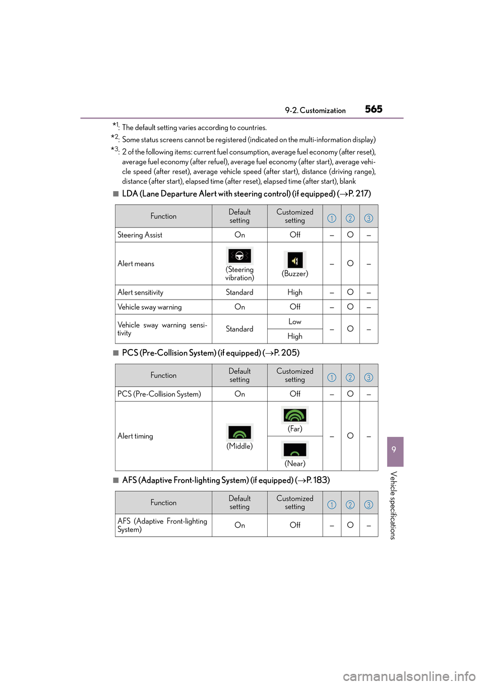 Lexus ES300h 2017  Owners Manual ES300h_OM_OM33C75U_(U)
5659-2. Customization
9
Vehicle specifications
*1: The default setting varies according to countries.
*2: Some status screens cannot be registered (indicated on the multi-inform