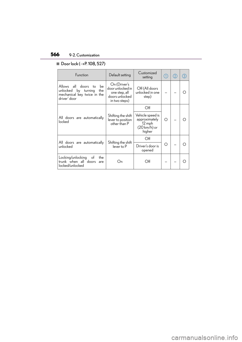 Lexus ES300h 2017  Owners Manual 566
ES300h_OM_OM33C75U_(U)9-2. Customization
■Door lock (
→P.  1 0 8 ,  5 2 7 )
FunctionDefault settingCustomized 
setting
Allows all doors to be
unlocked by turning the
mechanical key twice in th