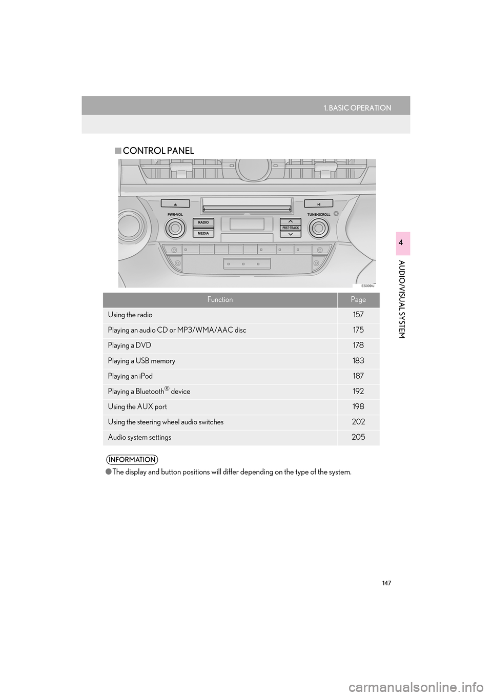 Lexus ES300h 2017  Navigation Manual 147
1. BASIC OPERATION
ES350/300h_Navi_OM33C79U_(U)16.06.22     14:52
AUDIO/VISUAL SYSTEM
4
■CONTROL PANEL
FunctionPage
Using the radio157
Playing an audio CD or MP3/WMA/AAC disc175
Playing a DVD178