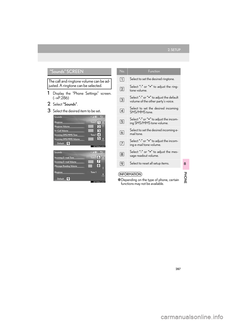 Lexus ES300h 2017 Navigation Manual 287
2. SETUP
ES350/300h_Navi_OM33C79U_(U)16.06.22 14:52
PHONE
8
1Display the “Phone Settings” screen.
(→ P.286)
2Select “Sounds” .
3Select the desired item to be set.
“Sounds” SCREE Lexus ES300h 2017 Navigation Manual 287
2. SETUP
ES350/300h_Navi_OM33C79U_(U)16.06.22 14:52
PHONE
8
1Display the “Phone Settings” screen.
(→ P.286)
2Select “Sounds” .
3Select the desired item to be set.
“Sounds” SCREE