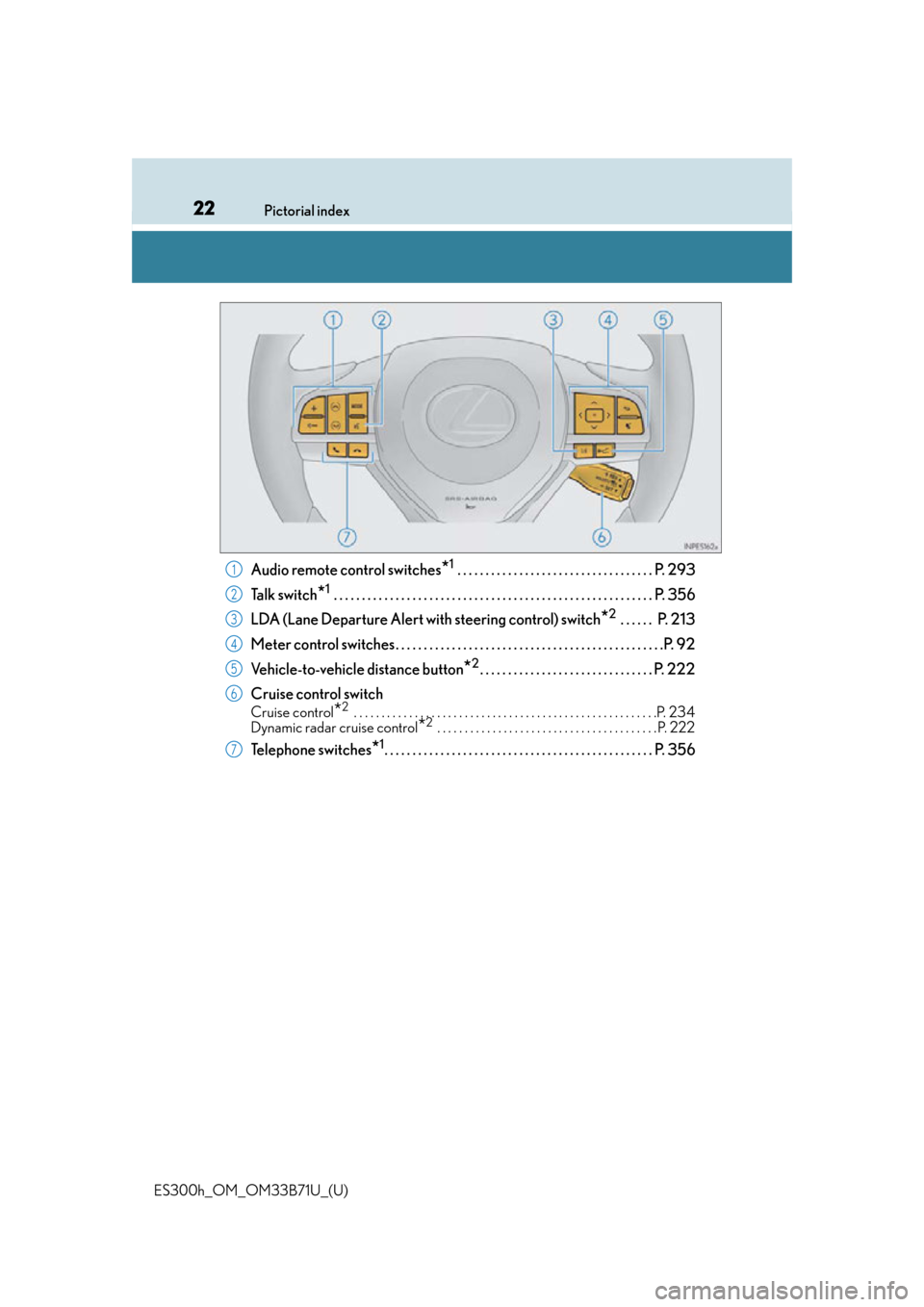 Lexus ES300h 2016  Owners Manual (OM33B71U) 22Pictorial index
ES300h_OM_OM33B71U_(U)
Audio remote control switches*1 . . . . . . . . . . . . . . . . . . . . . . . . . . . . . . . . . . . P. 293
Ta l k  s w i t c h
*1 . . . . . . . . . . . . . .