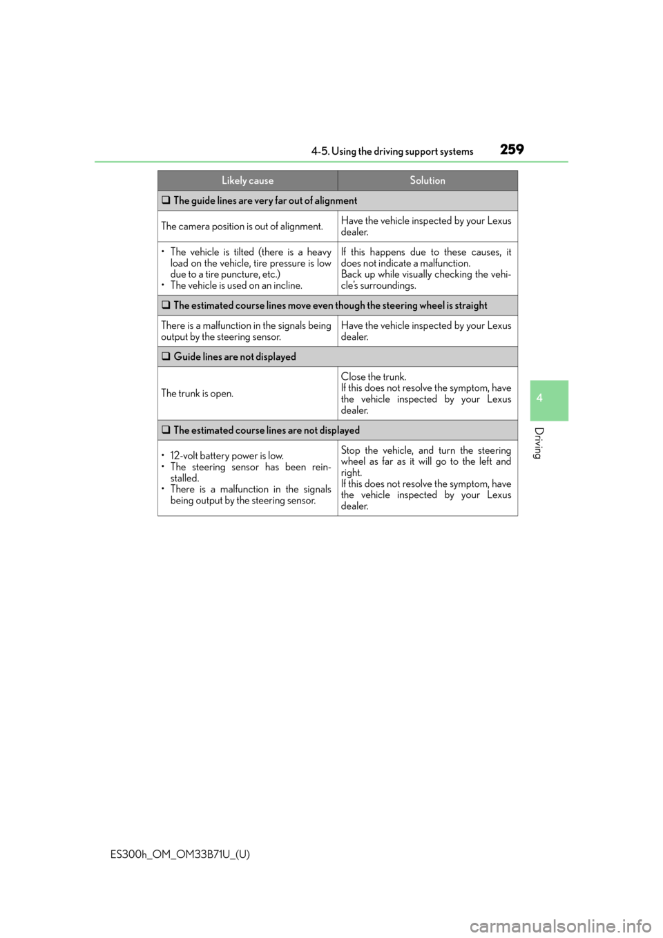 Lexus ES300h 2016  Owners Manual (OM33B71U) ES300h_OM_OM33B71U_(U)
2594-5. Using the driving support systems
4
Driving
The guide lines are very far out of alignment
The camera position is out of alignment.Have the vehicle inspected by your L