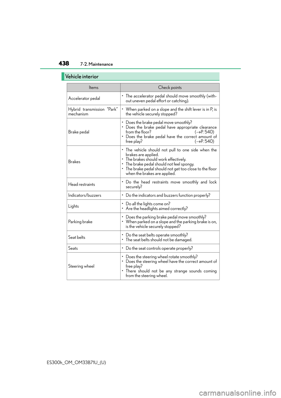 Lexus ES300h 2016  Owners Manual (OM33B71U) 438
ES300h_OM_OM33B71U_(U)7-2. Maintenance
Vehicle interior
ItemsCheck points
Accelerator pedal• The accelerator pedal should move smoothly (with-
out uneven pedal effort or catching).
Hybrid transm