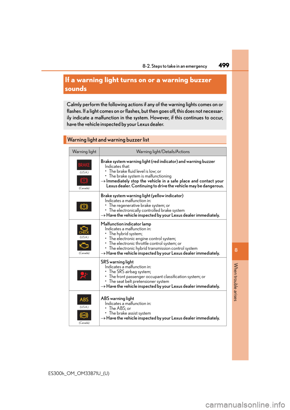 Lexus ES300h 2016  Owners Manual (OM33B71U) 499
ES300h_OM_OM33B71U_(U)8-2. Steps to take in an emergency
8
When trouble arises
If a warning light turns on or a warning buzzer 
sounds
Calmly perform the following actions if any of the warning li