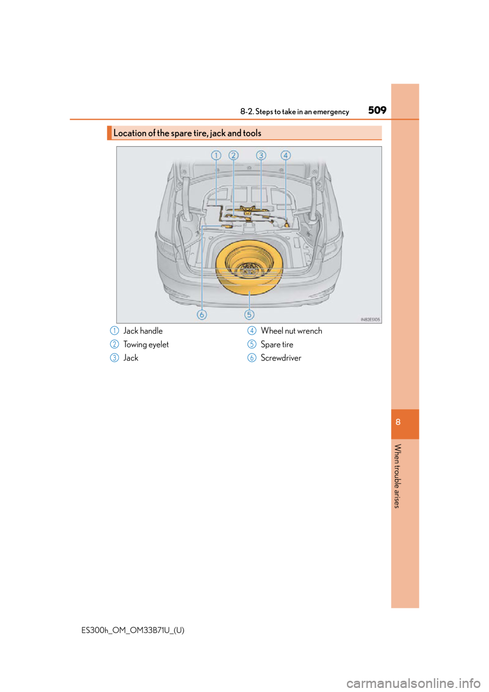 Lexus ES300h 2016  Owners Manual (OM33B71U) 5098-2. Steps to take in an emergency
ES300h_OM_OM33B71U_(U)
8
When trouble arises
Location of the spare tire, jack and tools
Jack handle
Towing eyelet
Jack Wheel nut wrench
Spare tire
Screwdriver1
2

