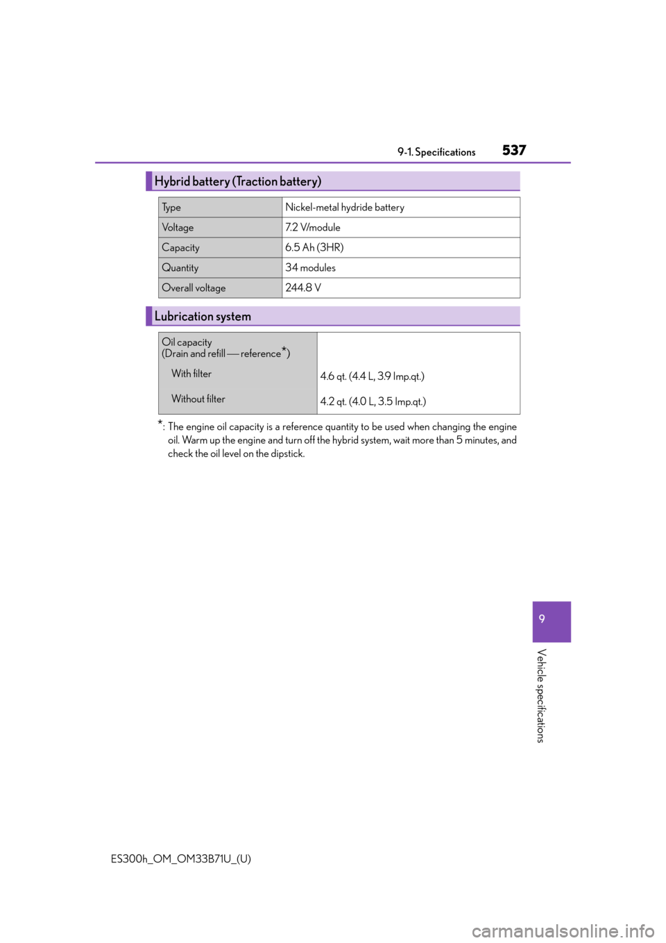 Lexus ES300h 2016  Owners Manual (OM33B71U) ES300h_OM_OM33B71U_(U)
5379-1. Specifications
9
Vehicle specifications
*: The engine oil capacity is a reference quantity to be used when changing the engineoil. Warm up the engine and turn off the hy