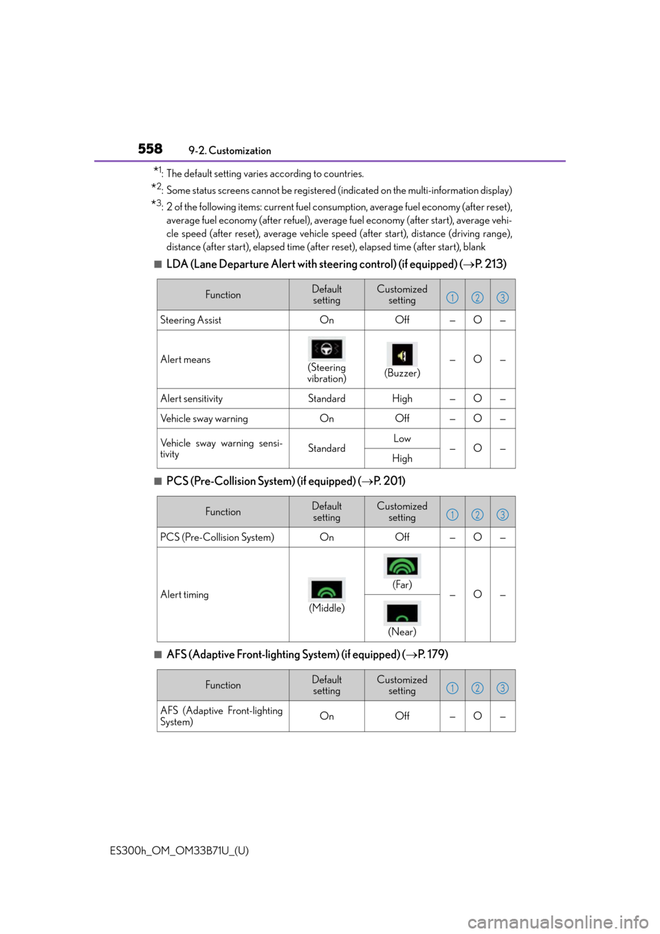 Lexus ES300h 2016  Owners Manual (OM33B71U) 558
ES300h_OM_OM33B71U_(U)9-2. Customization
*1: The default setting varies according to countries.
*2: Some status screens cannot be registered (indicated on the multi-information display)
*3: 2 of t