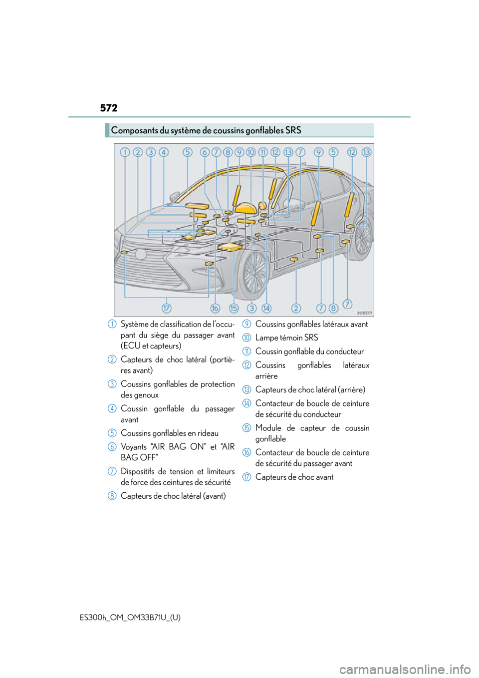 Lexus ES300h 2016  Owners Manual (OM33B71U) 572
ES300h_OM_OM33B71U_(U)
Composants du système de coussins gonflables SRS
Système de classification de l’occu-
pant du siège du passager avant
(ECU et capteurs)
Capteurs de choc latéral (porti