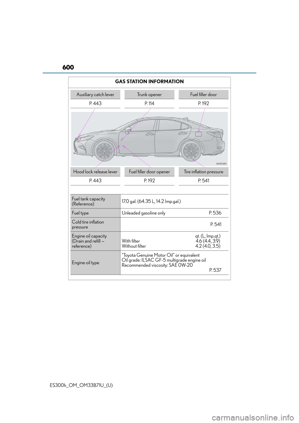 Lexus ES300h 2016  Owners Manual (OM33B71U) 600
ES300h_OM_OM33B71U_(U)GAS STATION INFORMATION
Auxiliary catch leverTrunk openerFuel filler door
P. 443 P. 114 P. 192
Hood lock release leverFuel filler door openerTire inflation pressure
P. 443 P.