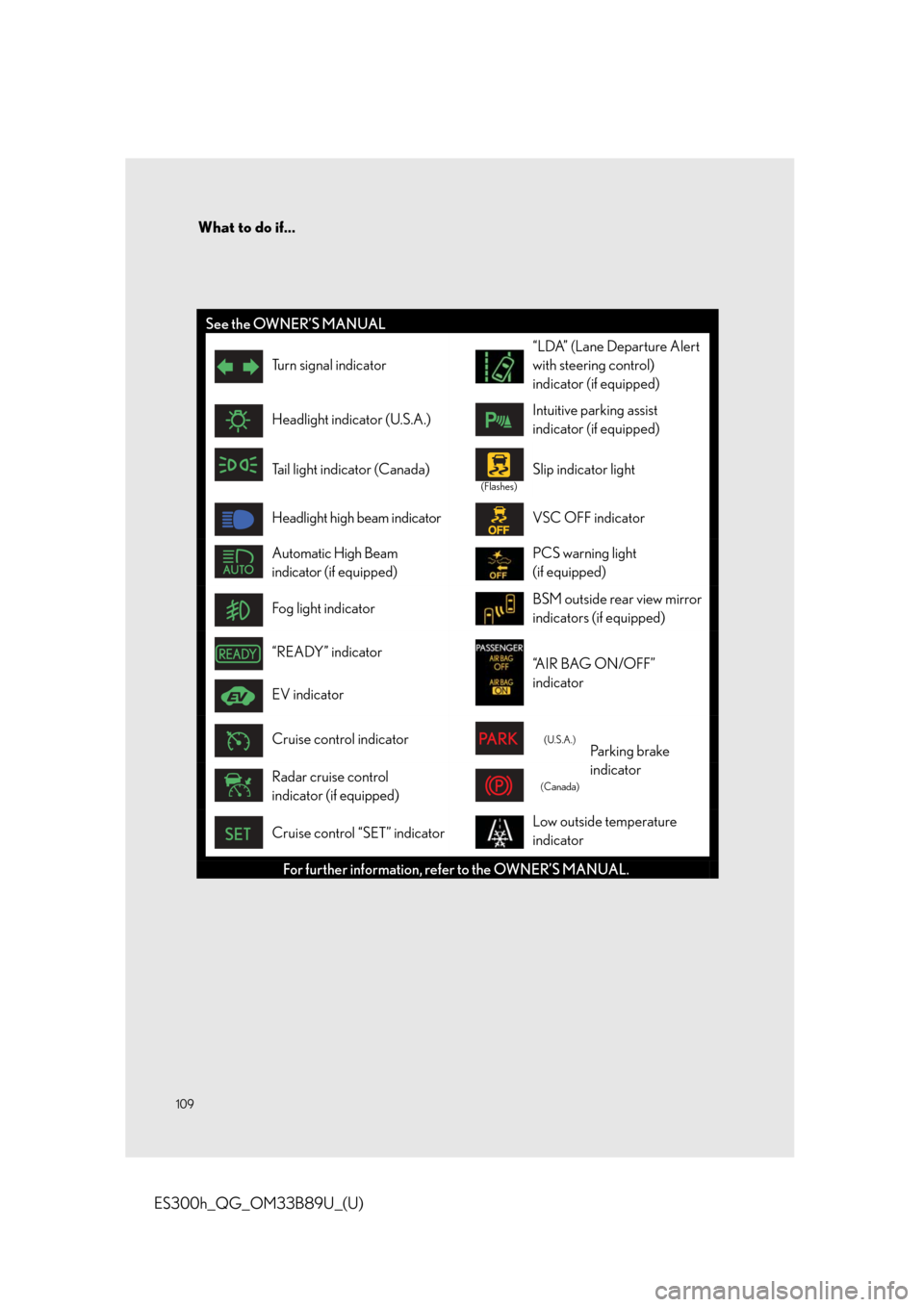Lexus ES300h 2016  Owners Manual Quick Guide (OM33B89U) What to do if...
109
ES300h_QG_OM33B89U_(U)
See the OWNER’S MANUAL
Turn signal indicator
“LDA” (Lane Departure Alert 
with steering control) 
indicator (if equipped)
Headlight indicator (U.S.A.)