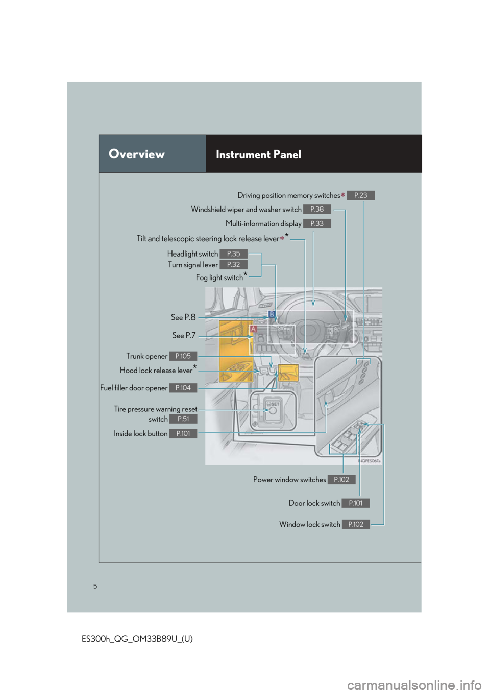 Lexus ES300h 2016  Owners Manual Quick Guide (OM33B89U) 5
ES300h_QG_OM33B89U_(U)
OverviewInstrument Panel
Windshield wiper and washer switch P.38
Multi-information display P.33
Headlight switch Turn signal lever 
Fog light switch
*
P.35
P.32
Inside lock bu