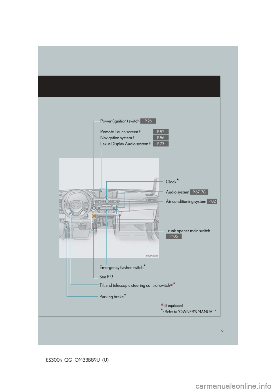 Lexus ES300h 2016  Owners Manual Quick Guide (OM33B89U) 6
ES300h_QG_OM33B89U_(U)
: If equipped
*: Refer to “OWNER’S MANUAL”.
Remote Touch screen
Navigation system 
Lexus Display Audio system

P.52
P.56
P.73
Clock*
Trunk opener main switch