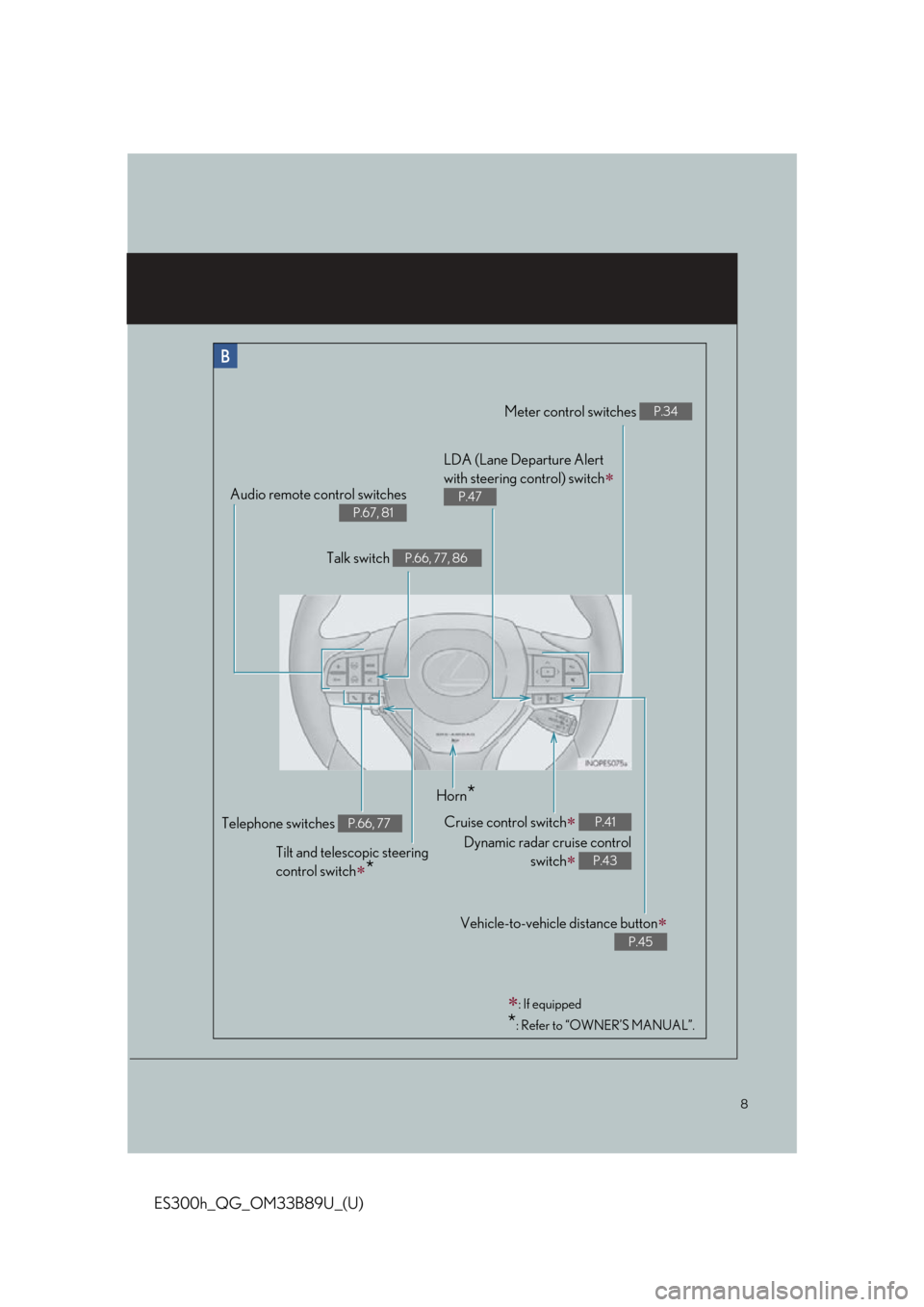 Lexus ES300h 2016  Owners Manual Quick Guide (OM33B89U) 8
ES300h_QG_OM33B89U_(U)
: If equipped
*: Refer to “OWNER’S MANUAL”.
Meter control switches P.34
Telephone switches P.66, 77
Vehicle-to-vehicle distance button
P.45
Audio remote control sw