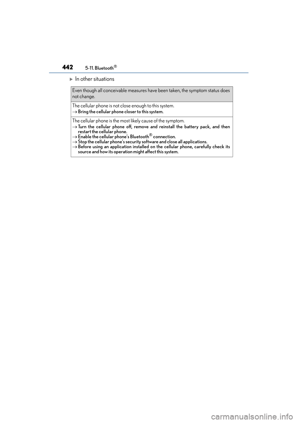 Lexus ES300h 2015  Owners Manual 4425-11. Bluetooth®
ES350_300h_OM_OM33B36U_(U)
�XIn other situations
Even though all conceivable measures have been taken, the symptom status does
not change.
The cellular phone is not close enough t