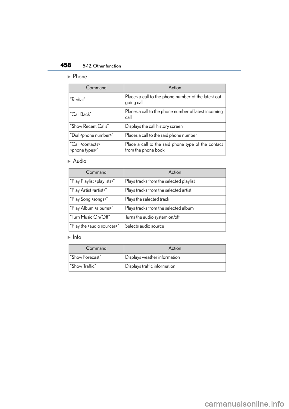 Lexus ES300h 2015  Owners Manual 4585-12. Other function
ES350_300h_OM_OM33B36U_(U)
�XPhone
�XAudio
�XInfo
CommandAction
“Redial”Places a call to the phone number of the latest out-
going call
“Call Back”Places a call to the 