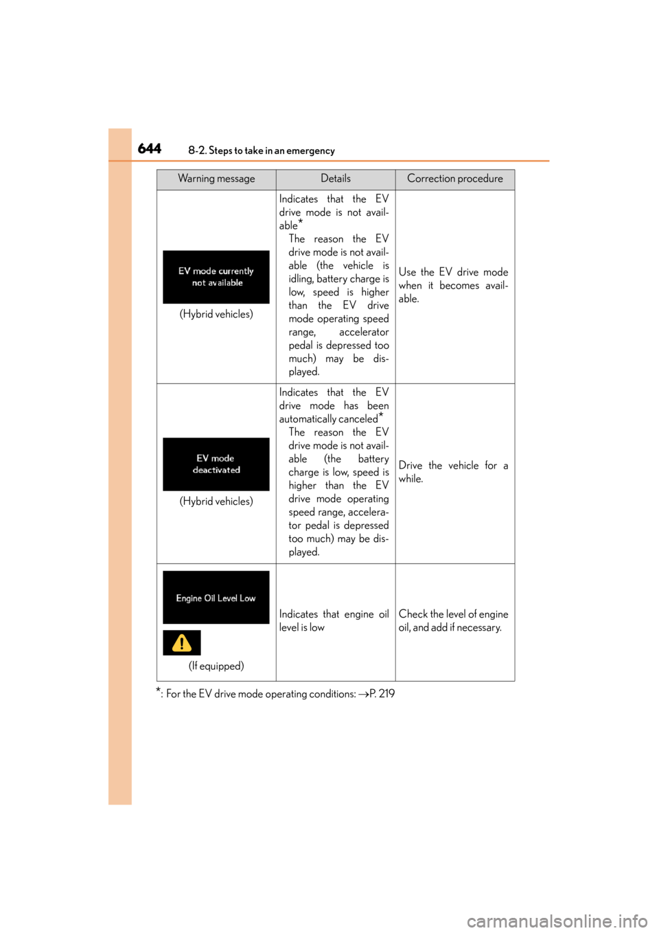 Lexus ES300h 2015 Owners Manual 6448-2. Steps to take in an emergency
ES350_300h_OM_OM33B36U_(U)
*: For the EV drive mode operating conditions: →P. 2 1 9
Indicates that the EV
drive mode is not avail-
able
*
The reason the EV
dri Lexus ES300h 2015 Owners Manual 6448-2. Steps to take in an emergency
ES350_300h_OM_OM33B36U_(U)
*: For the EV drive mode operating conditions: →P. 2 1 9
Indicates that the EV
drive mode is not avail-
able
*
The reason the EV
dri