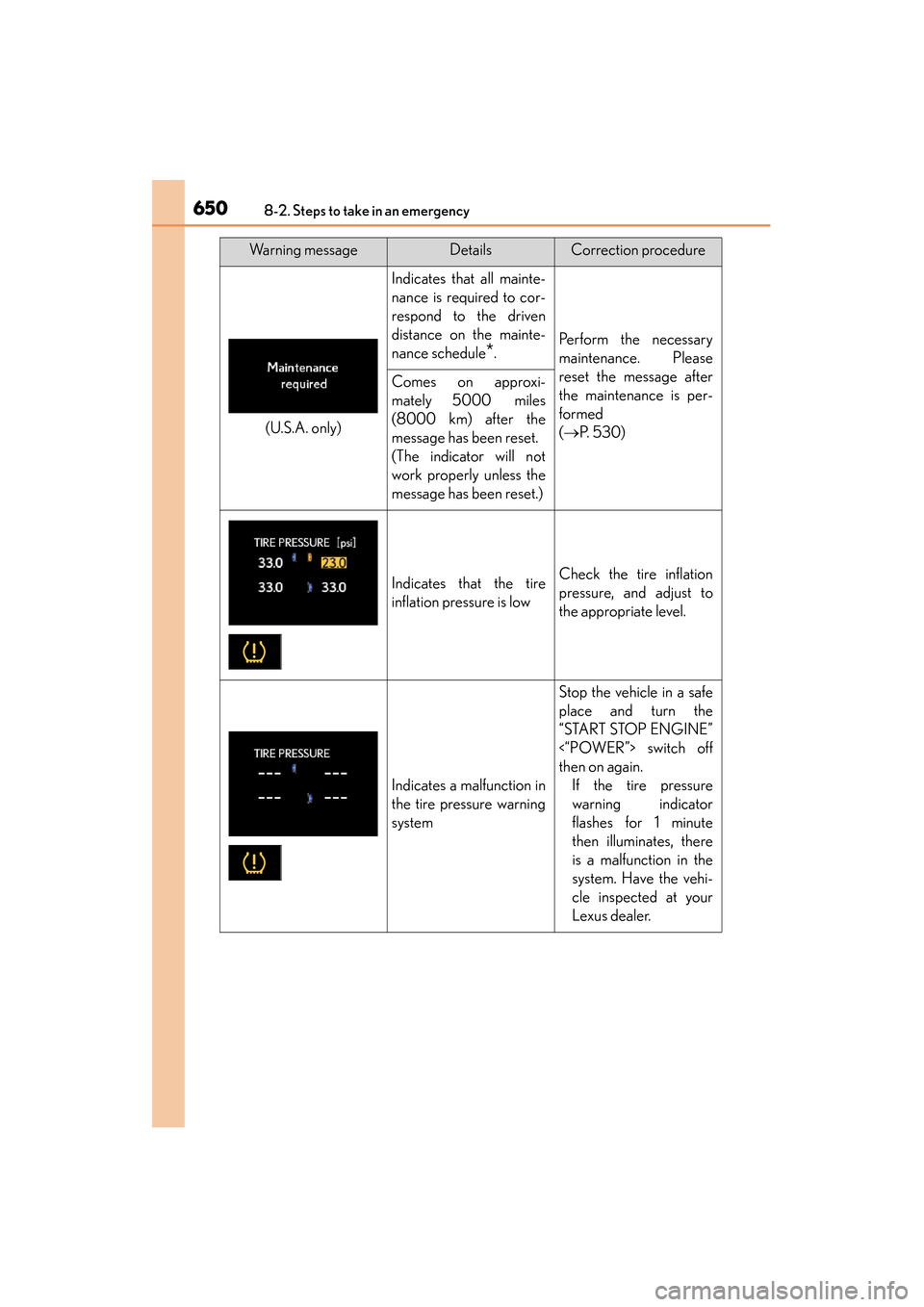 Lexus ES300h 2015 Owners Manual 6508-2. Steps to take in an emergency
ES350_300h_OM_OM33B36U_(U)
Warning messageDetailsCorrection procedure
Indicates that all mainte-
nance is required to cor-
respond to the driven
distance on the m Lexus ES300h 2015 Owners Manual 6508-2. Steps to take in an emergency
ES350_300h_OM_OM33B36U_(U)
Warning messageDetailsCorrection procedure
Indicates that all mainte-
nance is required to cor-
respond to the driven
distance on the m