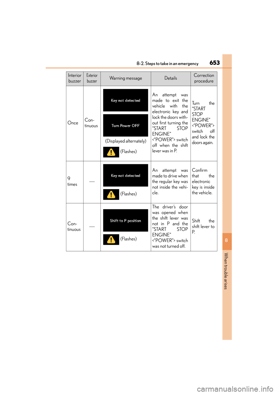 Lexus ES300h 2015 Owners Manual 6538-2. Steps to take in an emergency
ES350_300h_OM_OM33B36U_(U)
8
When trouble arises
InteriorbuzzerExterior
buzzerWarning messageDetailsCorrection procedure
OnceCon-
tinuous
An attempt was
made to Lexus ES300h 2015 Owners Manual 6538-2. Steps to take in an emergency
ES350_300h_OM_OM33B36U_(U)
8
When trouble arises
InteriorbuzzerExterior
buzzerWarning messageDetailsCorrection procedure
OnceCon-
tinuous
An attempt was
made to