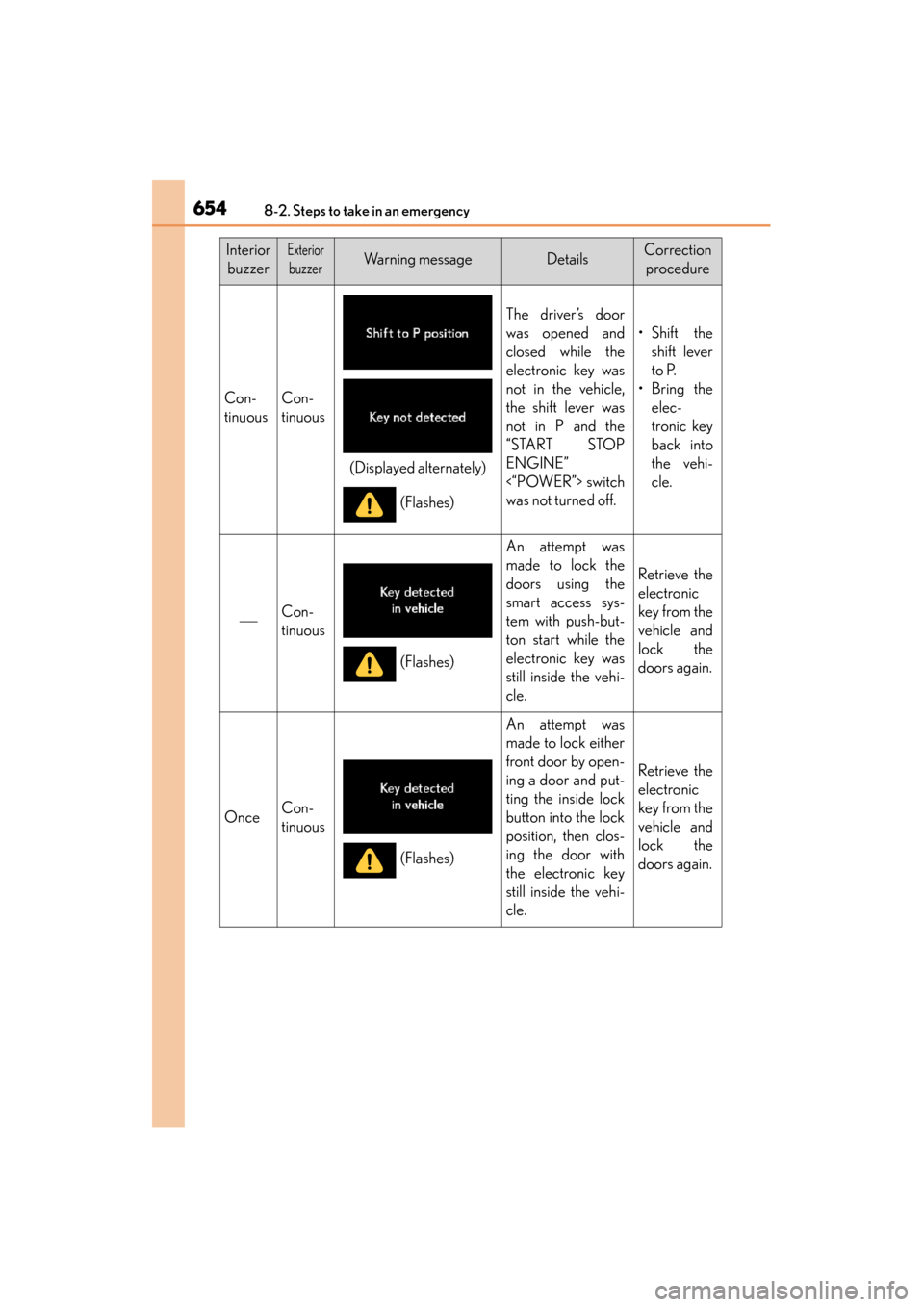 Lexus ES300h 2015 Owners Manual 6548-2. Steps to take in an emergency
ES350_300h_OM_OM33B36U_(U)
InteriorbuzzerExterior
buzzerWarning messageDetailsCorrection procedure
Con-
tinuousCon-
tinuous
The driver’s door
was opened and
cl Lexus ES300h 2015 Owners Manual 6548-2. Steps to take in an emergency
ES350_300h_OM_OM33B36U_(U)
InteriorbuzzerExterior
buzzerWarning messageDetailsCorrection procedure
Con-
tinuousCon-
tinuous
The driver’s door
was opened and
cl