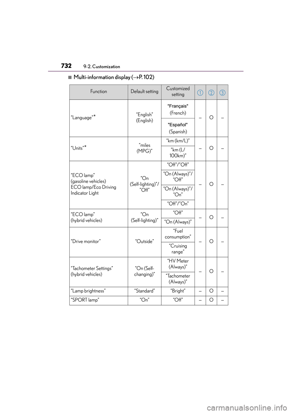 Lexus ES300h 2015  Owners Manual 732
ES350_300h_OM_OM33B36U_(U)
9-2. Customization
■Multi-information display (→P. 102)
FunctionDefault settingCustomized 
setting
“Language”*“English”(English)(French)—O—
(Spanish)
“