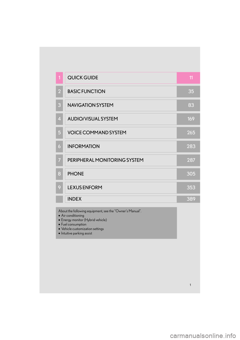 Lexus ES300h 2015  Navigation Manual 11
ES350/300h_Navi_OM33B43U_(U)14.06.23     09:44
1QUICK GUIDE11
2 BASIC FUNCTION35
3 NAVIGATION SYSTEM83
4AUDIO/VISUAL SYSTEM169
5VOICE COMMAND SYSTEM265
6INFORMATION283
7PERIPHERAL MONITORING SYSTEM