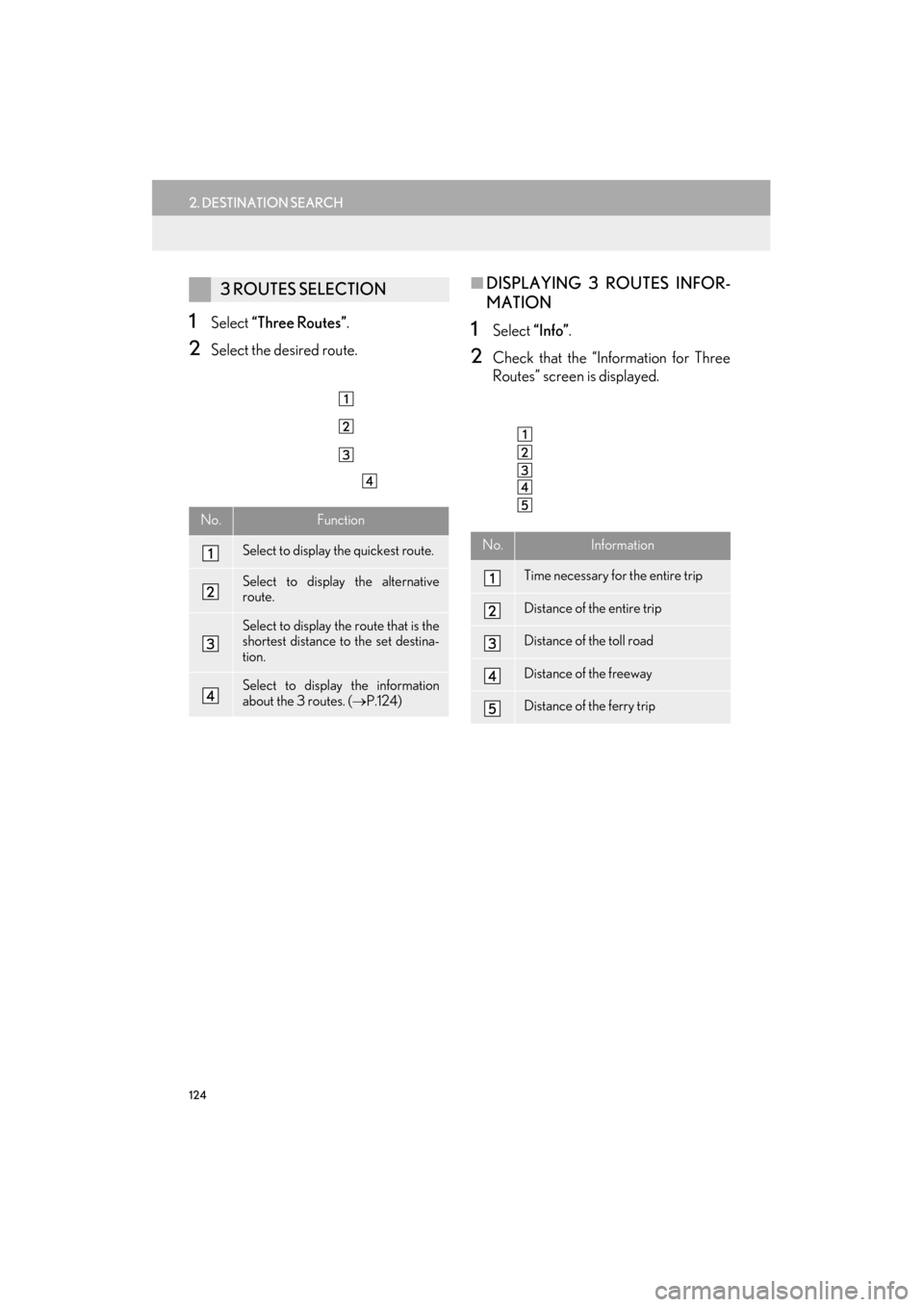 Lexus ES300h 2015  Navigation Manual 124
2. DESTINATION SEARCH
ES350/300h_Navi_OM33B43U_(U)14.06.23     09:44
1Select “Three Routes” .
2Select the desired route.
■DISPLAYING 3 ROUTES INFOR-
MATION
1Select  “Info”.
2Check that t