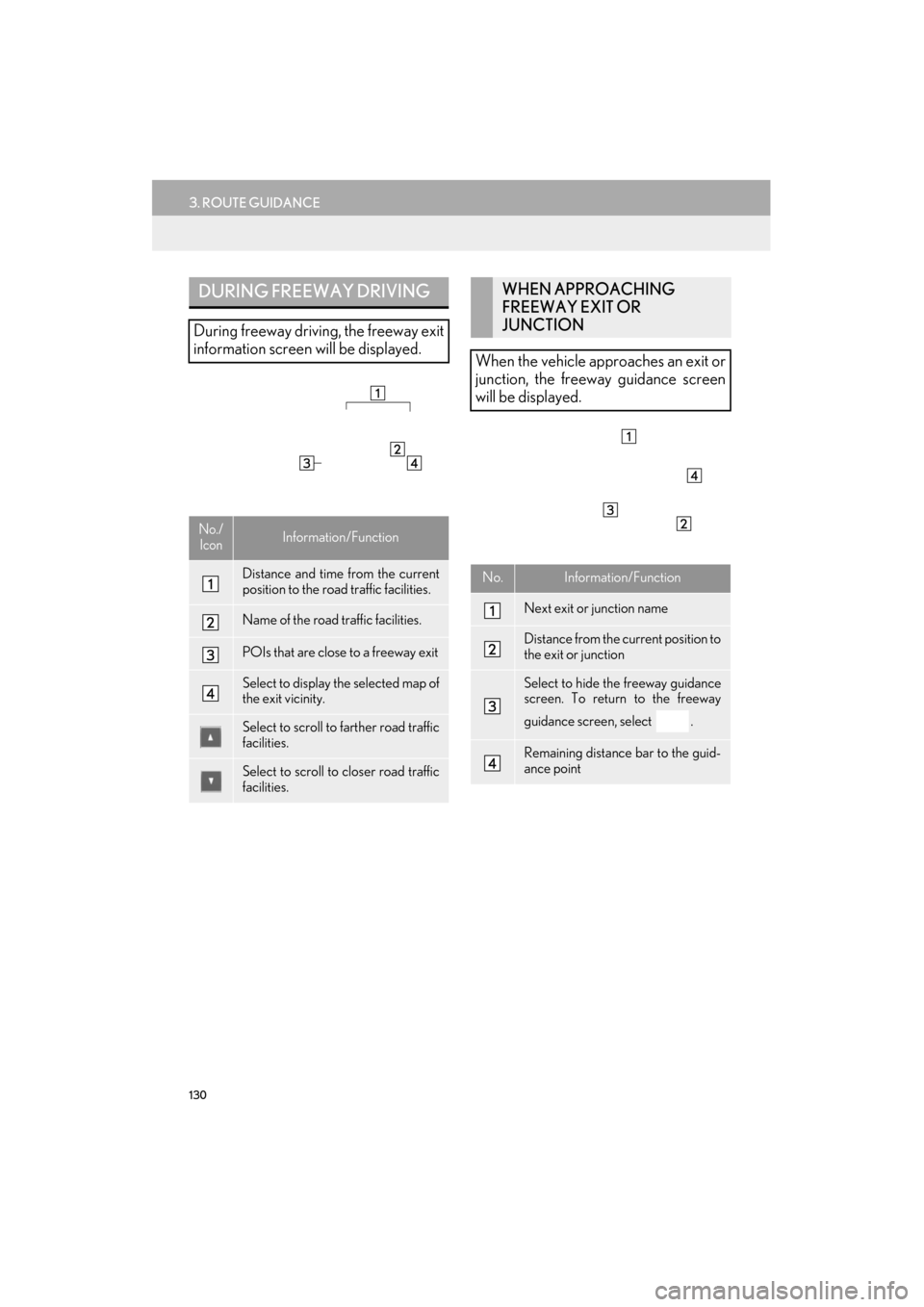 Lexus ES300h 2015 Navigation Manual 130
3. ROUTE GUIDANCE
ES350/300h_Navi_OM33B43U_(U)14.06.23 09:44
DURING FREEWAY DRIVING
During freeway driving, the freeway exit
information screen will be displayed.
No./IconInformation/Function
Lexus ES300h 2015 Navigation Manual 130
3. ROUTE GUIDANCE
ES350/300h_Navi_OM33B43U_(U)14.06.23 09:44
DURING FREEWAY DRIVING
During freeway driving, the freeway exit
information screen will be displayed.
No./IconInformation/Function