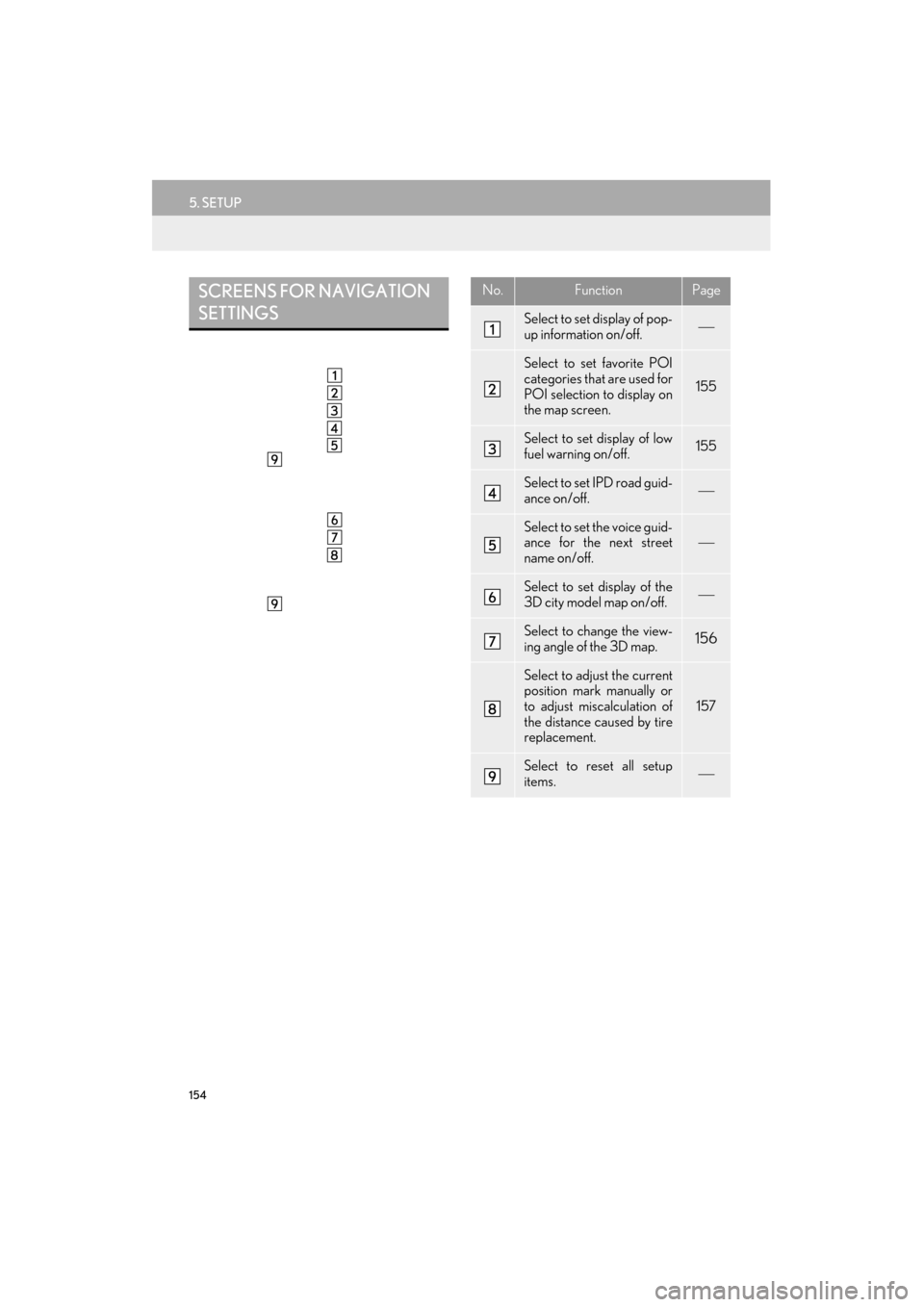 Lexus ES300h 2015 Navigation Manual 154
5. SETUP
ES350/300h_Navi_OM33B43U_(U)14.06.23 09:44
SCREENS FOR NAVIGATION
SETTINGSNo.FunctionPage
Select to set display of pop-
up information on/off.
Select to set favorite POI
categorie Lexus ES300h 2015 Navigation Manual 154
5. SETUP
ES350/300h_Navi_OM33B43U_(U)14.06.23 09:44
SCREENS FOR NAVIGATION
SETTINGSNo.FunctionPage
Select to set display of pop-
up information on/off.
Select to set favorite POI
categorie