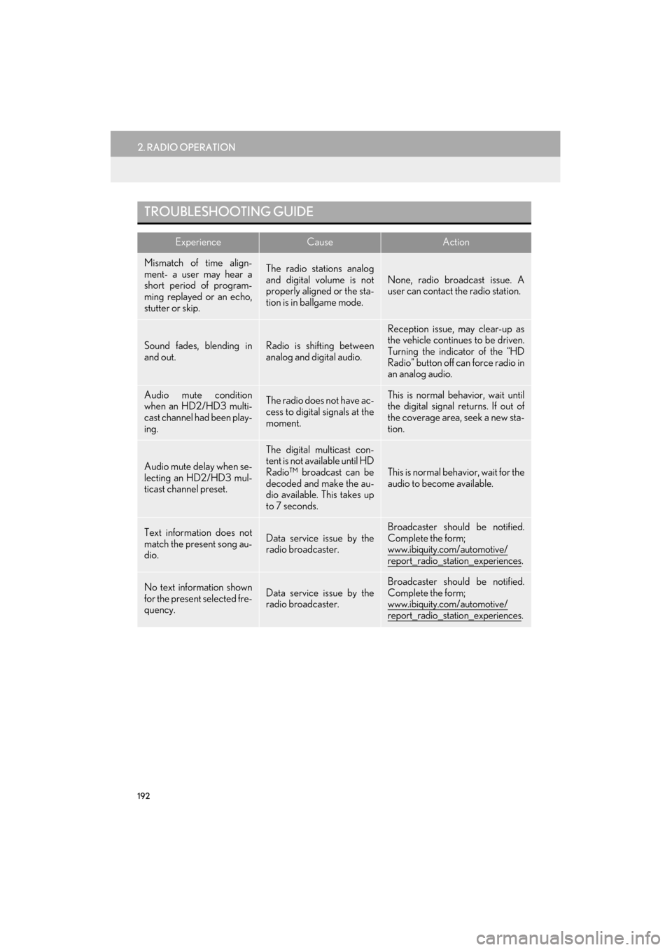 Lexus ES300h 2015 Navigation Manual 192
2. RADIO OPERATION
ES350/300h_Navi_OM33B43U_(U)14.06.23 09:44
TROUBLESHOOTING GUIDE
ExperienceCauseAction
Mismatch of time align-
ment- a user may hear a
short period of program-
ming replayed Lexus ES300h 2015 Navigation Manual 192
2. RADIO OPERATION
ES350/300h_Navi_OM33B43U_(U)14.06.23 09:44
TROUBLESHOOTING GUIDE
ExperienceCauseAction
Mismatch of time align-
ment- a user may hear a
short period of program-
ming replayed