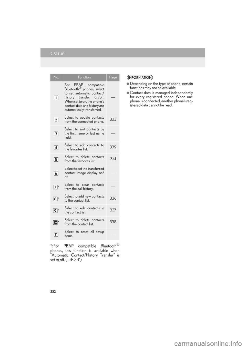 Lexus ES300h 2015  Navigation Manual 332
2. SETUP
ES350/300h_Navi_OM33B43U_(U)14.06.23     09:44
*: For PBAP compatible Bluetooth®
phones, this function is available when
“Automatic Contact/History Transfer” is
set to off. (→P.331