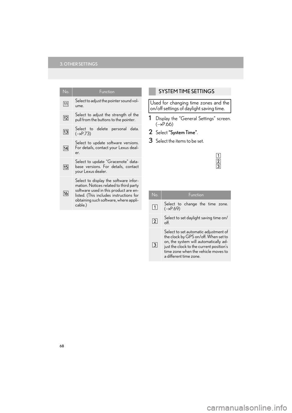 Lexus ES300h 2015  Navigation Manual 68
3. OTHER SETTINGS
ES350/300h_Navi_OM33B43U_(U)14.06.23     09:44
1Display the “General Settings” screen.
(→ P.66)
2Select  “System Time” .
3Select the items to be set.
Select to adjust th