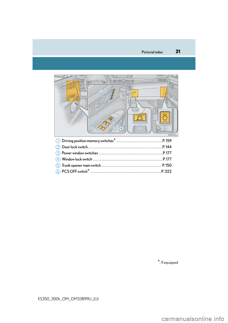 Lexus ES300h 2015  Do-it-yourself maintenance / Owners Manual (OM33B99U) 21Pictorial index
ES350_300h_OM_OM33B99U_(U)Driving position memory switches
*. . . . . . . . . . . . . . . . . . . . . . . . . . . . . . . . . .P. 159
Door lock switch . . . . . . . . . . . . . . . .