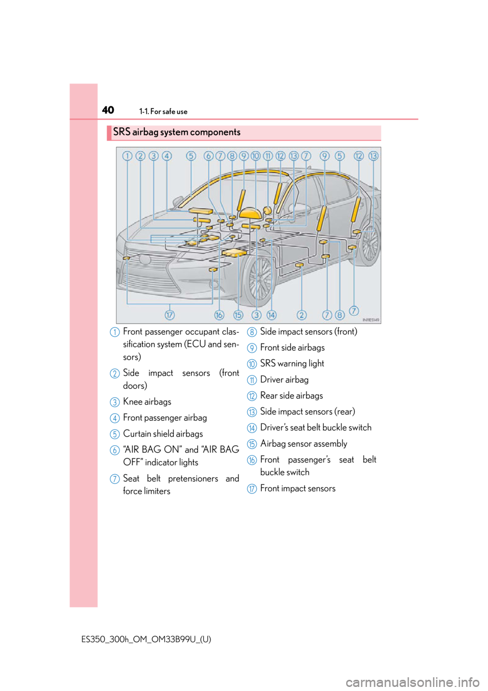 Lexus ES300h 2015 Do-it-yourself maintenance / Owners Manual (OM33B99U) 401-1. For safe use
ES350_300h_OM_OM33B99U_(U)
SRS airbag system components
Front passenger occupant clas-
sification system (ECU and sen-
sors)
Side impact sensors (front
doors)
Knee airbags
Front pa Lexus ES300h 2015 Do-it-yourself maintenance / Owners Manual (OM33B99U) 401-1. For safe use
ES350_300h_OM_OM33B99U_(U)
SRS airbag system components
Front passenger occupant clas-
sification system (ECU and sen-
sors)
Side impact sensors (front
doors)
Knee airbags
Front pa