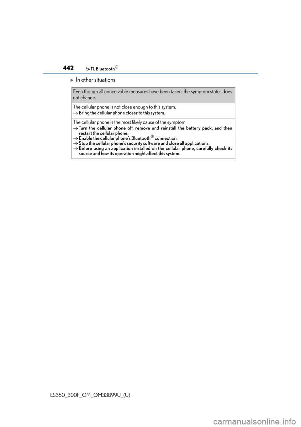 Lexus ES300h 2015 Do-it-yourself maintenance / Owners Manual (OM33B99U) 4425-11. Bluetooth®
ES350_300h_OM_OM33B99U_(U)
In other situations
Even though all conceivable measures have been taken, the symptom status does
not change.
The cellular phone is not close enough Lexus ES300h 2015 Do-it-yourself maintenance / Owners Manual (OM33B99U) 4425-11. Bluetooth®
ES350_300h_OM_OM33B99U_(U)
In other situations
Even though all conceivable measures have been taken, the symptom status does
not change.
The cellular phone is not close enough