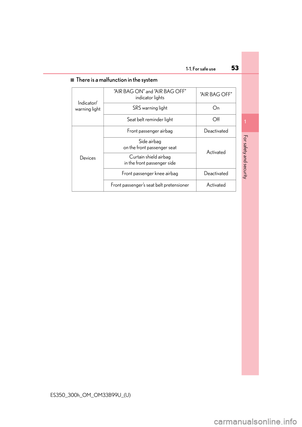 Lexus ES300h 2015 Do-it-yourself maintenance / (OM33B99U) Workshop Manual 531-1. For safe use
ES350_300h_OM_OM33B99U_(U)
1
For safety and security
■There is a malfunction in the system
Indicator/
warning light
“AIR BAG ON” and “AIR BAG OFF” indicator lights“AIR Lexus ES300h 2015 Do-it-yourself maintenance / (OM33B99U) Workshop Manual 531-1. For safe use
ES350_300h_OM_OM33B99U_(U)
1
For safety and security
■There is a malfunction in the system
Indicator/
warning light
“AIR BAG ON” and “AIR BAG OFF” indicator lights“AIR