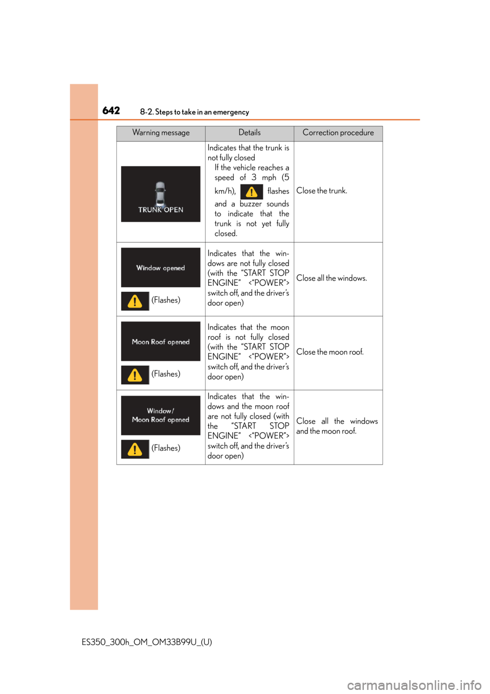 Lexus ES300h 2015 Do-it-yourself maintenance / Owners Manual (OM33B99U) 6428-2. Steps to take in an emergency
ES350_300h_OM_OM33B99U_(U)
Indicates that the trunk is
not fully closedIf the vehicle reaches a
speed of 3 mph (5
km/h), flashes
and a buzzer sounds
to indicate Lexus ES300h 2015 Do-it-yourself maintenance / Owners Manual (OM33B99U) 6428-2. Steps to take in an emergency
ES350_300h_OM_OM33B99U_(U)
Indicates that the trunk is
not fully closedIf the vehicle reaches a
speed of 3 mph (5
km/h), flashes
and a buzzer sounds
to indicate