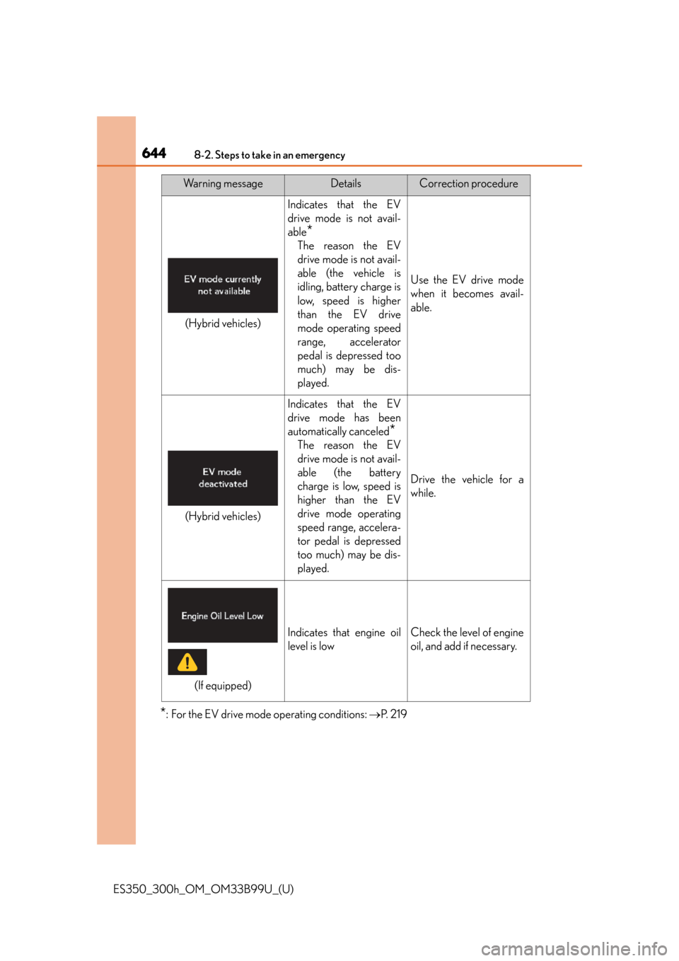 Lexus ES300h 2015 Do-it-yourself maintenance / Owners Manual (OM33B99U) 6448-2. Steps to take in an emergency
ES350_300h_OM_OM33B99U_(U)
*: For the EV drive mode operating conditions: P. 2 1 9
Indicates that the EV
drive mode is not avail-
able
*
The reason the EV
dri Lexus ES300h 2015 Do-it-yourself maintenance / Owners Manual (OM33B99U) 6448-2. Steps to take in an emergency
ES350_300h_OM_OM33B99U_(U)
*: For the EV drive mode operating conditions: P. 2 1 9
Indicates that the EV
drive mode is not avail-
able
*
The reason the EV
dri